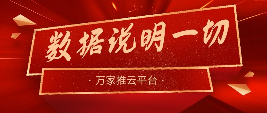 數(shù)據(jù)說明一切！萬家推助力熱工設(shè)備企業(yè)咨詢電話不斷，訂單持續(xù)跟進中！